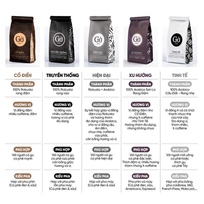 Gờ cafe gu TINH TẾ (đắng nhẹ, thanh chua) 100% ARABICA CẦU ĐẤT, cà phê mộc, rang xay nguyên chất, hợp Cold Brew